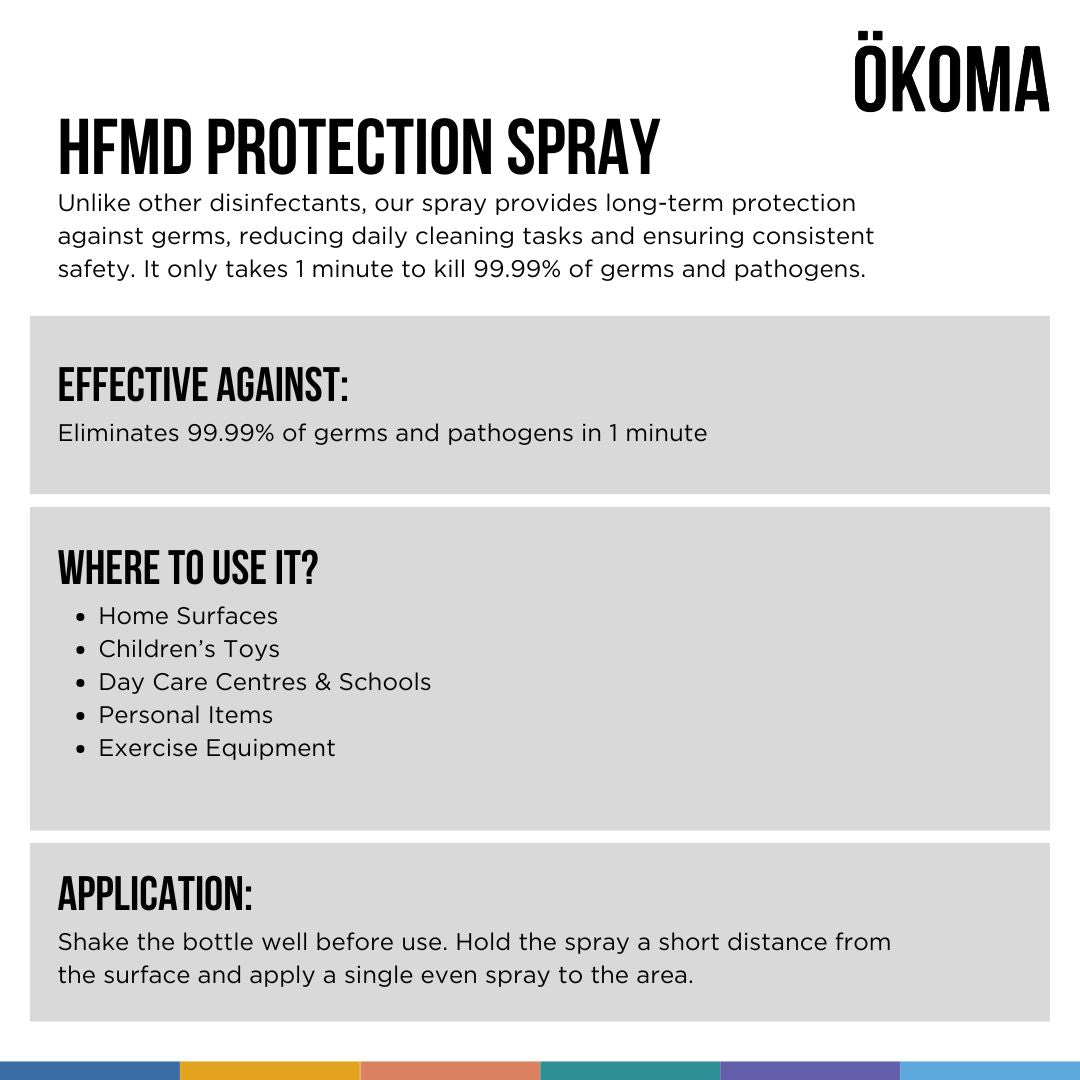 HFMD Protection Spray
